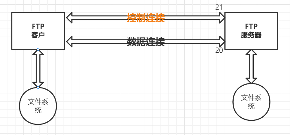 C/S模式