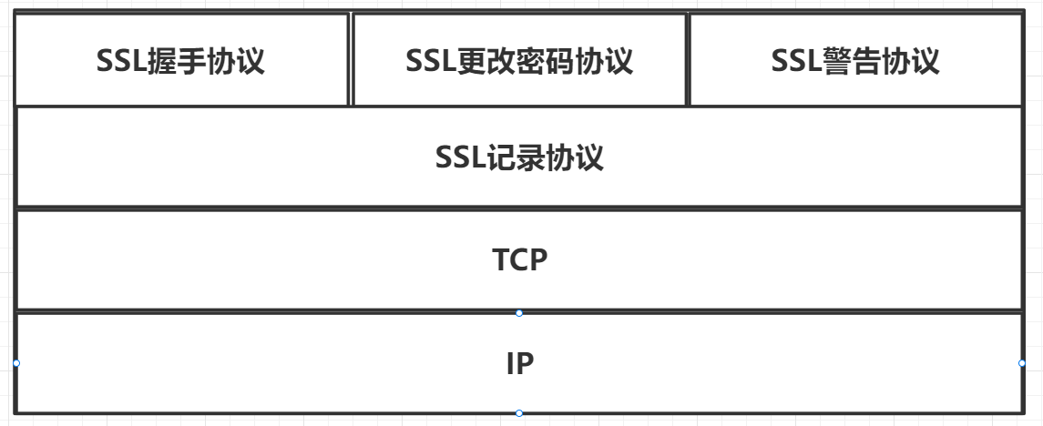 SSL协议栈