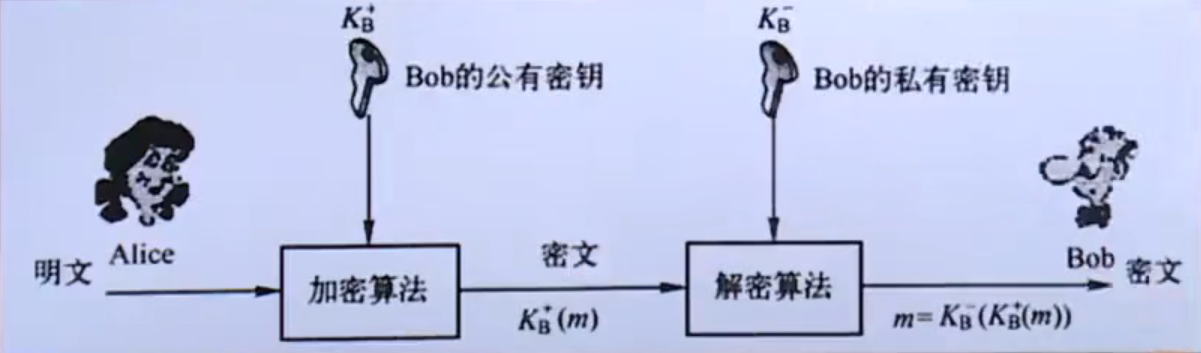 RSA算法