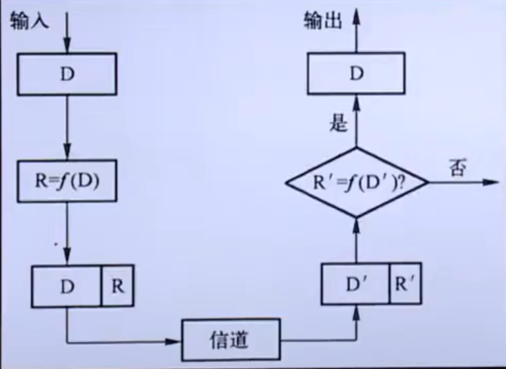 香农信道编码执行过程