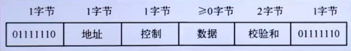 帧定界